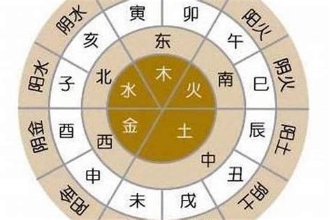 金木水火土五行查询表|生辰八字五行查询